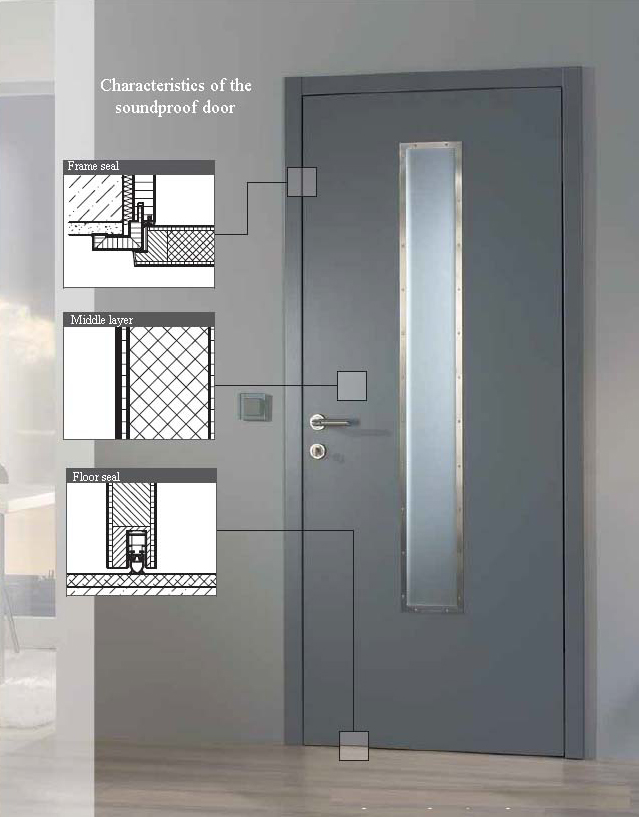 Soundproof Door L Acoustic Doors And Door Sets L Bespoke