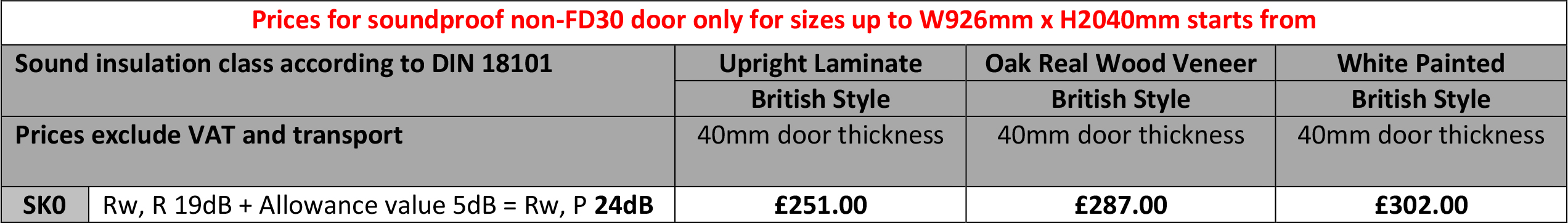 soundproof Non fire rated door only